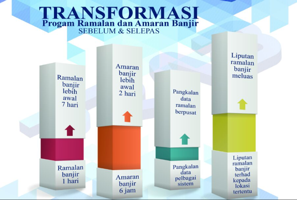 Gov publicinfobanjir water Flood: More